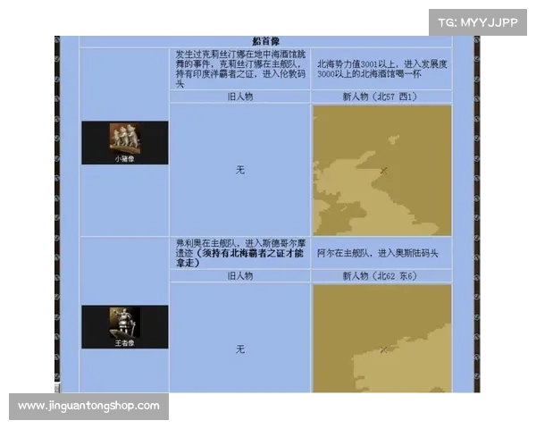 大航海时代4宝物获取技巧全面解析助你轻松收集珍稀宝藏 大航海时代4宝物获取技巧全面解析助你轻松收集珍稀宝藏